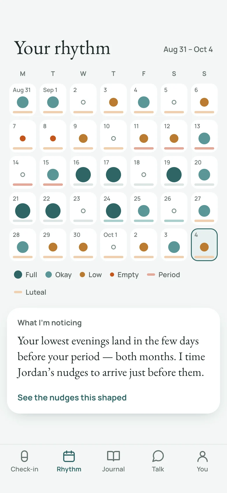 The Rhythm screen: five weeks of check-ins over cycle phases, with the note that her lowest evenings land in the days before her period.